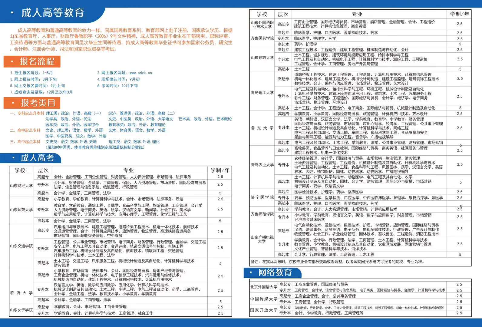 2020年成人教育招生院校